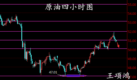 王项鸿：4.6偏鸽纪要助力黄金再战1260，EIA爆冷原油承压回落