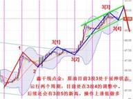 鑫干线点金：9.7黄金1240下高空原油日内先多后看调整