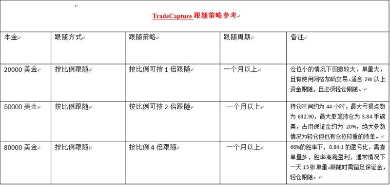 跟随策略: 年收益率13.44%，你给多少分？