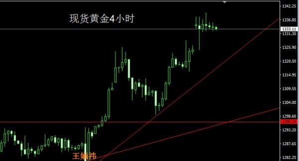 王婳祎：9.5黄金高开唱响多头之歌，本周还能再创新高吗？