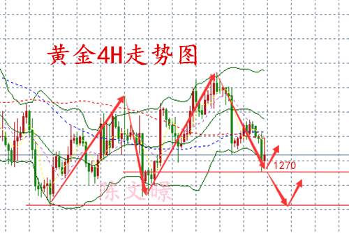 陈文暻：11.15黄金强势反弹空单解套，原油走势分析操作建议