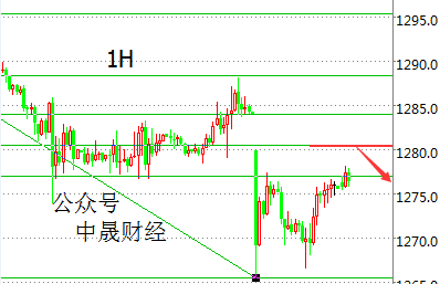 刘神峰：晚间黄金1270难破但也不建议博多单，回调空！