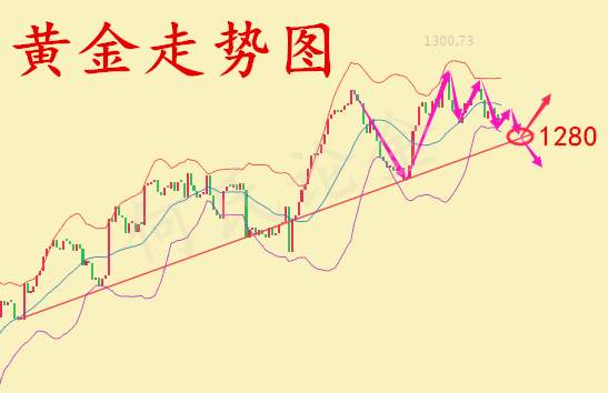 何氏论金：空单依旧有利可循，8.23黄金操作附解套