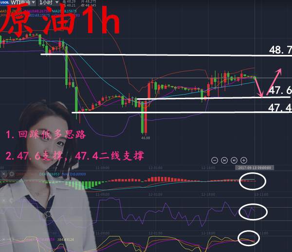 沈云伊:9.13走势分析黄金白银原油，如何正确高沽低渣！