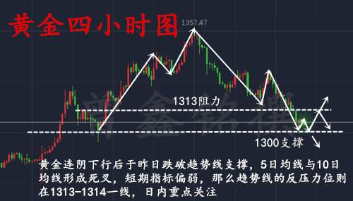 曾鑫铭9.19黄金多头或将一去不复返，黄金后市精准操作建议