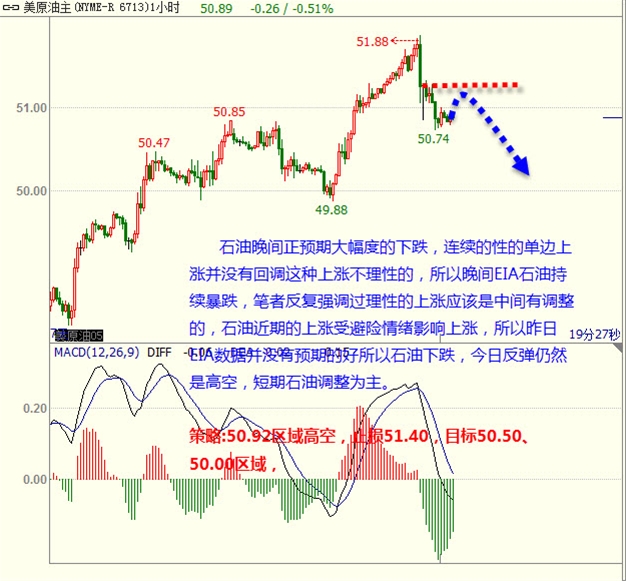 盛文兵：小非农远超预期提振美元 黄金非美继续区间震荡为主
