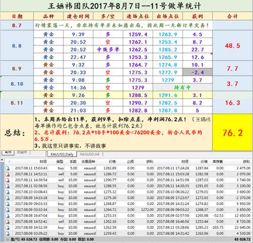 Followme赚了钱,感谢,笔者,跟着,投资者,认为