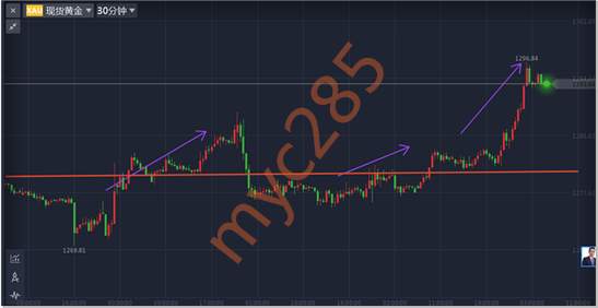 孟以诚11.18黄金暴涨度周末，稳健布局迎周一