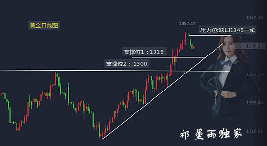9.14今晚初请通胀将会成为黄金上涨最后救命稻草，你还看空？