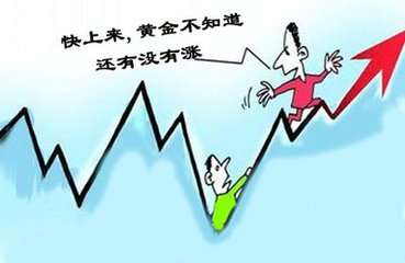 聂立阳 9.18外汇期货黄金价格下跌具体支撑和阻力点位分析,黄金多单锁仓解套思路探讨