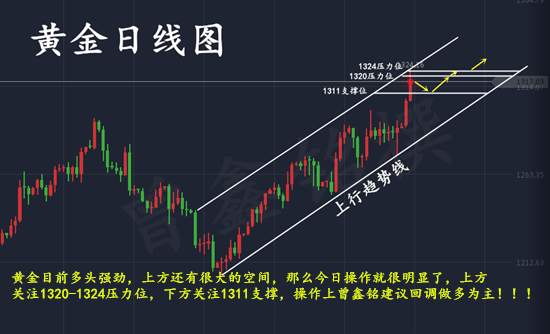 曾鑫铭8.29好心态才是成功的第一步，黄金后市操作建议附解套