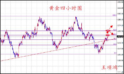 王项鸿：7.21周线收官消息清淡，黄金做多不追多