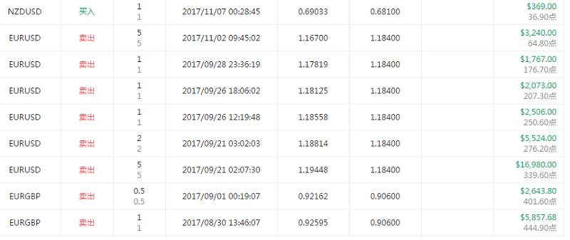 交易员洞察159期-交易大赛还有4天了啊