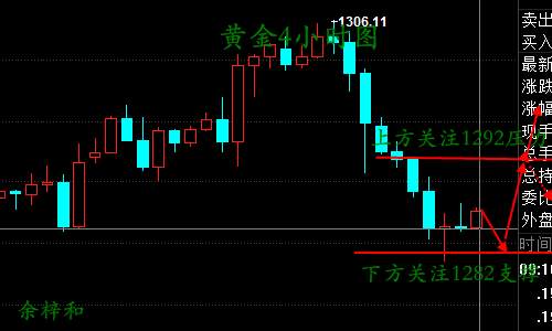 Followme原油,利多,止损,回调,油价,触及