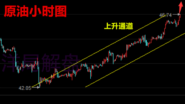 洋局解盘：7.5早评黄金原油今日怎么操作？（解套）