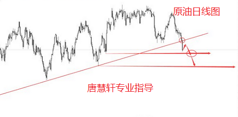 唐慧轩:黄金原油不要急于抄底,下周行情分析为你解说