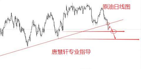 唐慧轩：黄金原油不要急于抄底，下周行情分析为你解说