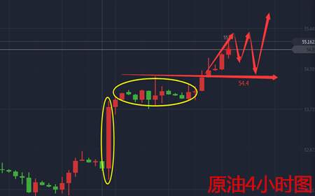 余天翼11.1超级黄金周迎来数据之夜.黄金原油又该何以处之