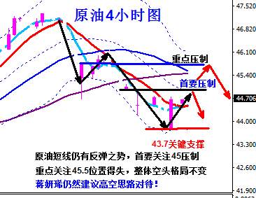 蒋妍琋：黄金原油双双反弹但颓势不改 关注FED及EIA影响