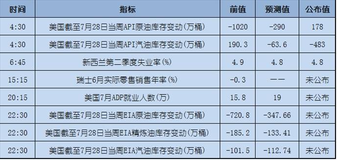 今日重点：美国经济数据提振美元，黄金下挫