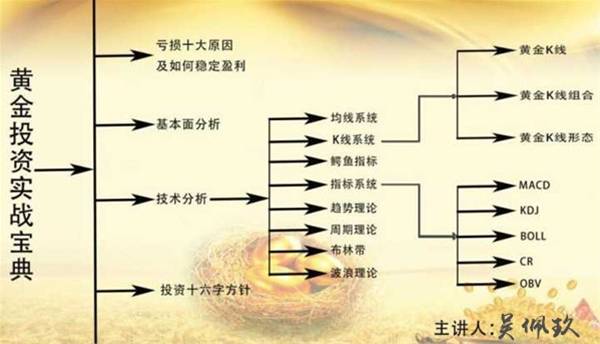 吴佩玖：黄金周线收官遭拉盘，金价高歌猛进附套单策略