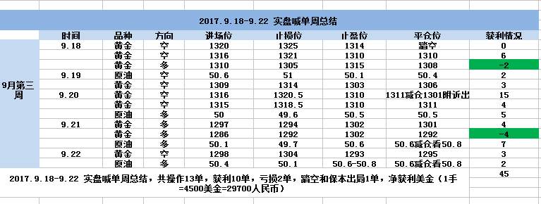 震宇赢金：10.8非农1263中线多单大幅获利，原油中线空单兑现利润