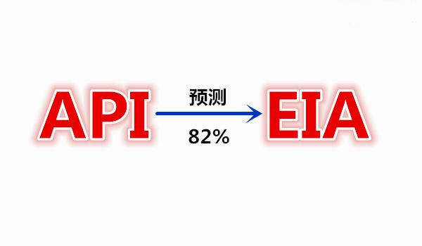 刘棕铭：9.7API利多将助力原油上涨？晚间EIA该如何布局？