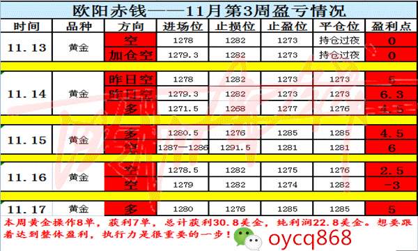 黄金面临美联储加息，行情还会下来吗？你的空单还有救？