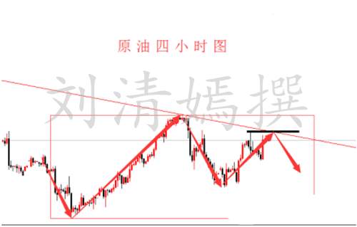 刘清嫣：7.14原油产能不减原油上涨只是弹指一瞬间