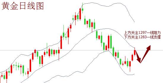 蓝梧卿：10.11黄金早间行情及操作方面的分析