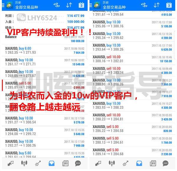 刘晖钰：黄金多头再遭横祸，急涨急跌周获60点，银十最后翻仓机会等你