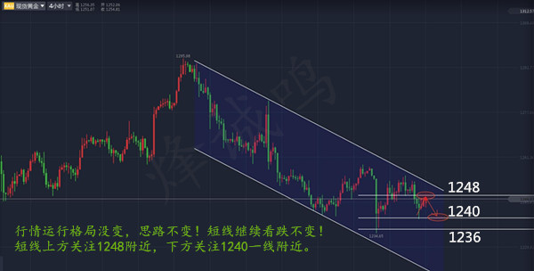 三线收官,六月因黄金而不同,短期黄金看空不变