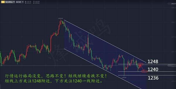 三线收官，六月因黄金而不同，短期黄金看空不变