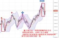 鑫干线点金：9.26黄金日内1306上方逢低多看1320
