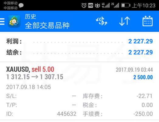 林易兮：9.19黄金直逼千三关口 顺势进空怎么都赚