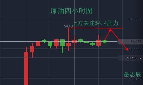 岳志辰：11月非农来了，美联储“王座”归属也将揭晓！