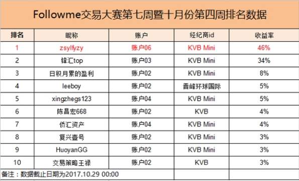交易员洞察156期-昨天女主编喝着最烈的酒将最意外的大赛结果公布了