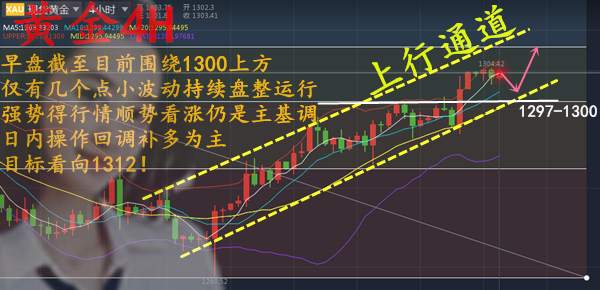 黄金日内必破1312！如何稳健布局抓点位！