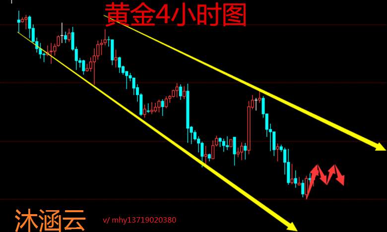 沐涵云：9.29黄金原油收官之战、晚间行情策略