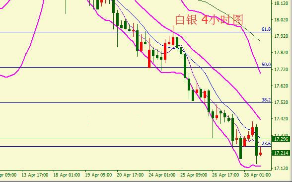 肖子坤：4.29-4.30周评黄金原油行情回顾附下周操作建议