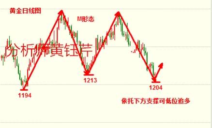 黄钰芹：守得云开见月明，日线信号显多头