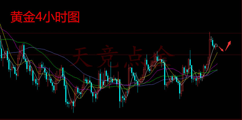 天竞点金：11.20晚评黄金多头蓄力强攻千三，晚间黄金原油分析