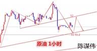 陈谋伟：月线收官之际黄金反弹走高，符合预期