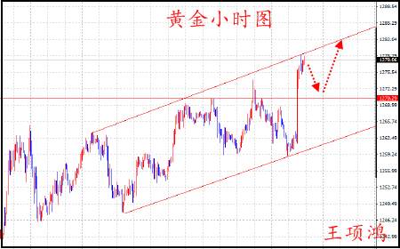 王项鸿：6.3非农助力黄金暴涨，空单如何治救？原油反弹继续空