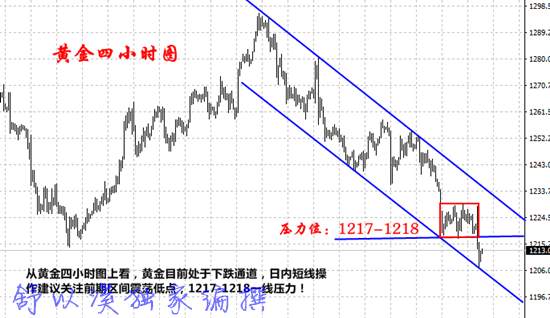 舒以溪：7.10黄金过山车行情暂缓！日内空头趋势，建议解析