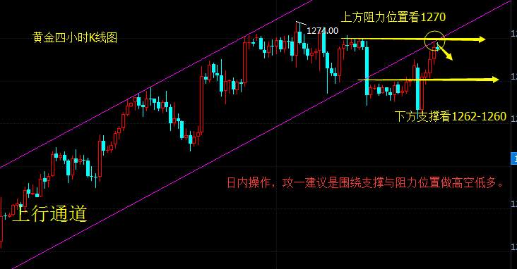 罗攻一：8.9黄金来回过山车是为何故？后市黄金走势分析及建议