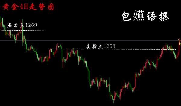 包嬿语：7.27黄金多头时代又来了？空单被套你该何去何从？