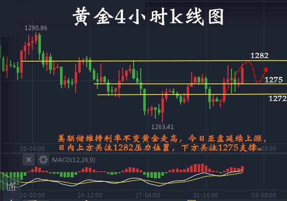 黎简希：小非农黄金二度冲关失败！大非农能否助其一臂之力？