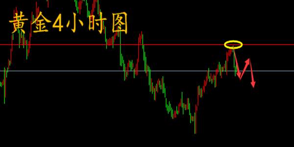 刘扶旸：10.19 黄金反弹就是空 欧盘走势分析及策略