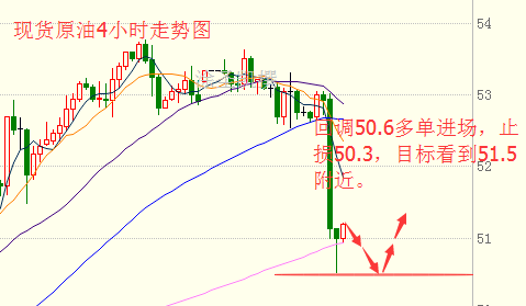 涂圣凯：黄金调整还未结束 油价大跌加速探底